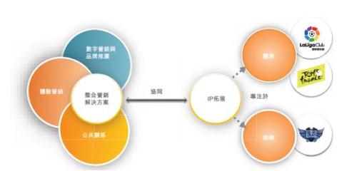 潛力無(wú)限，品牌營(yíng)銷商艾德韋宣即將赴港上市，助力公共關(guān)系服務(wù)新篇章