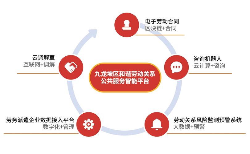 重慶九龍坡區(qū)以創(chuàng)新勞動(dòng)關(guān)系公共服務(wù)打造全國(guó)標(biāo)桿示范