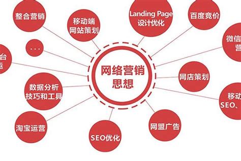 網(wǎng)絡(luò)營銷推廣與企業(yè)管理咨詢服務(wù)的整合實踐詳解