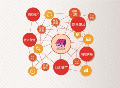 南京企業(yè)標(biāo)識VI設(shè)計(jì)價(jià)格與畫冊設(shè)計(jì) 策成文化傳播的全面解決方案